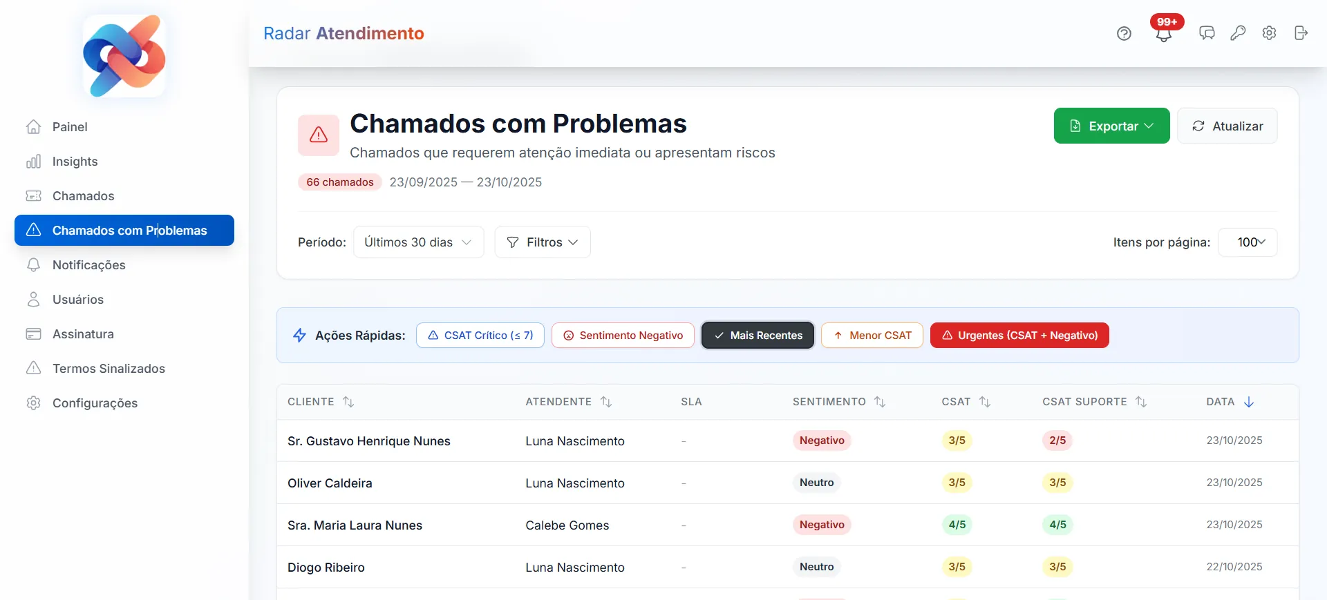 Lista de chamados problemáticos