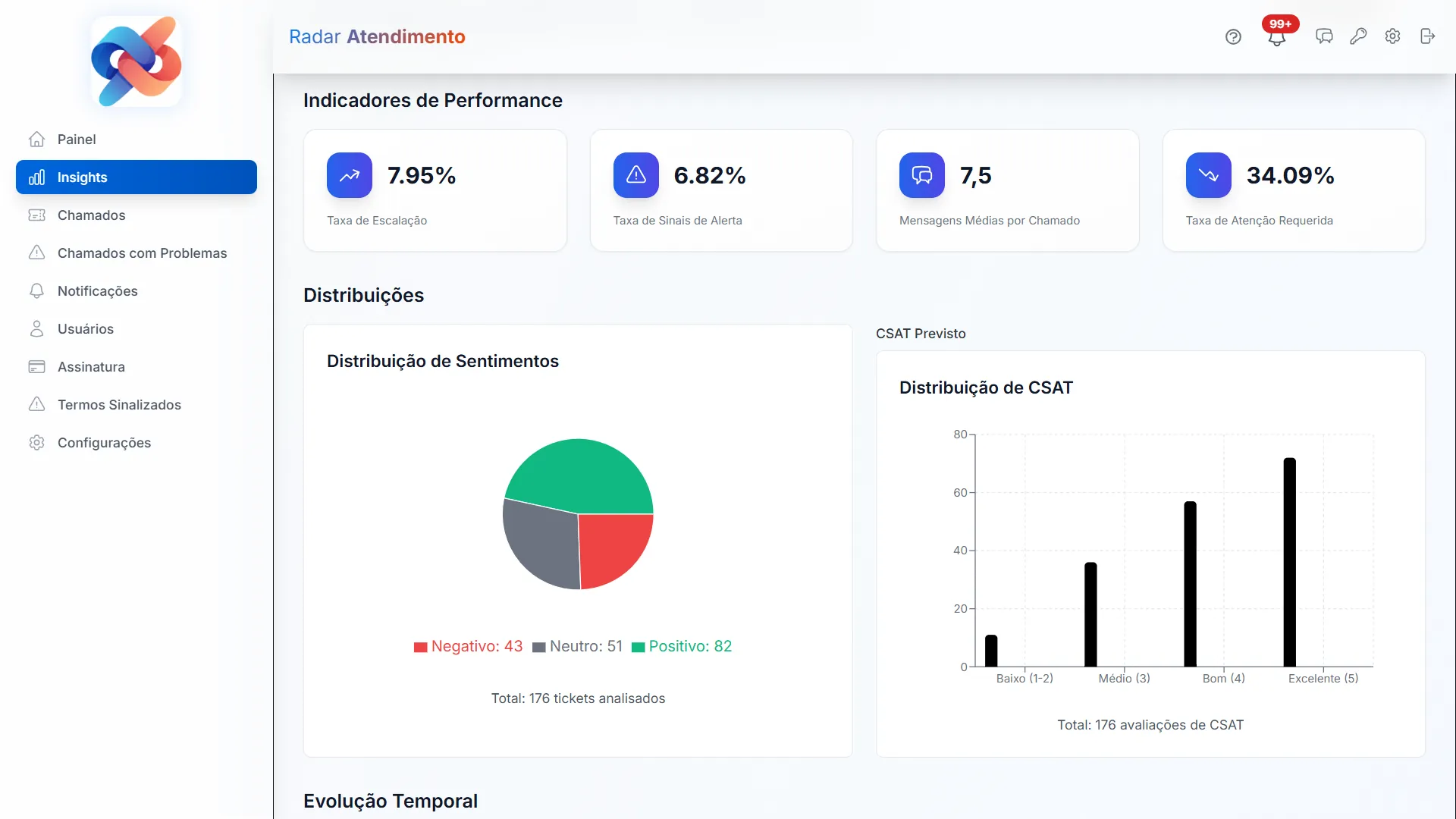 Página de Insights com gráficos